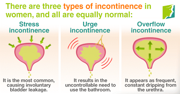 Types of incontinence